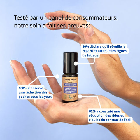 NOUVEAUTÉ : notre Sérum Contour des yeux