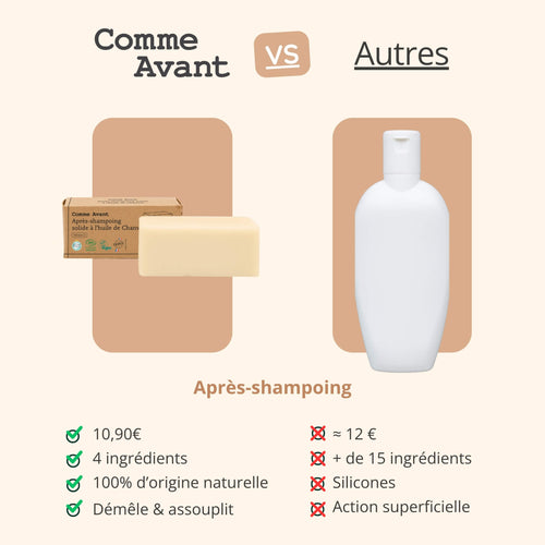 Concurrent après shampoing comme avant