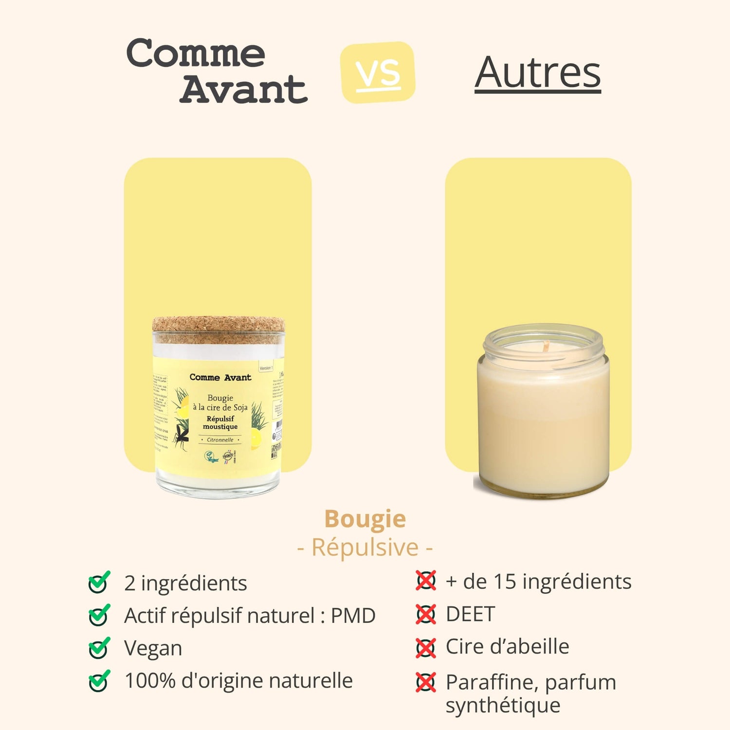 Concurrent bougie répulsive comme avant