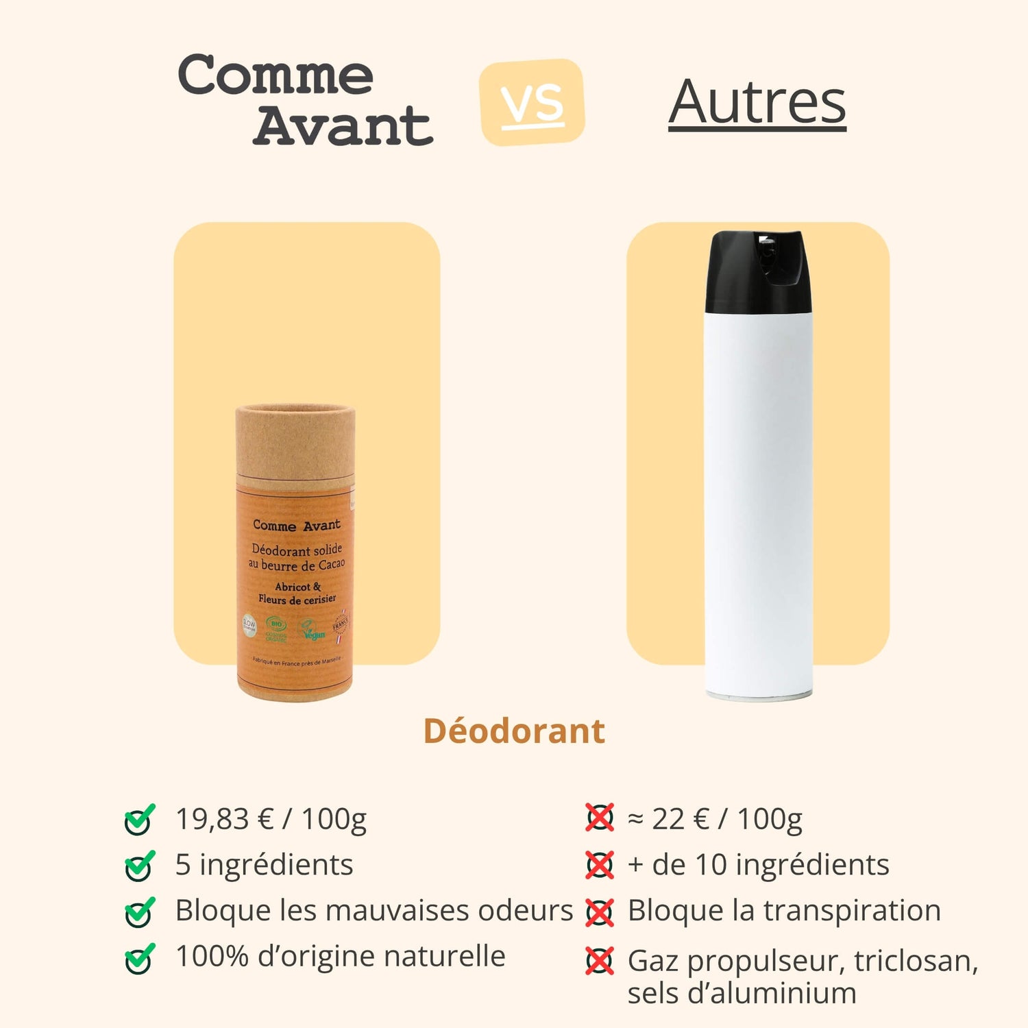 Concurrent déodorant abricot et fleur de cerisier comme avant