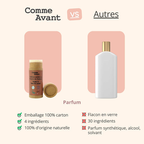 Concurrent parfum boise comme avant