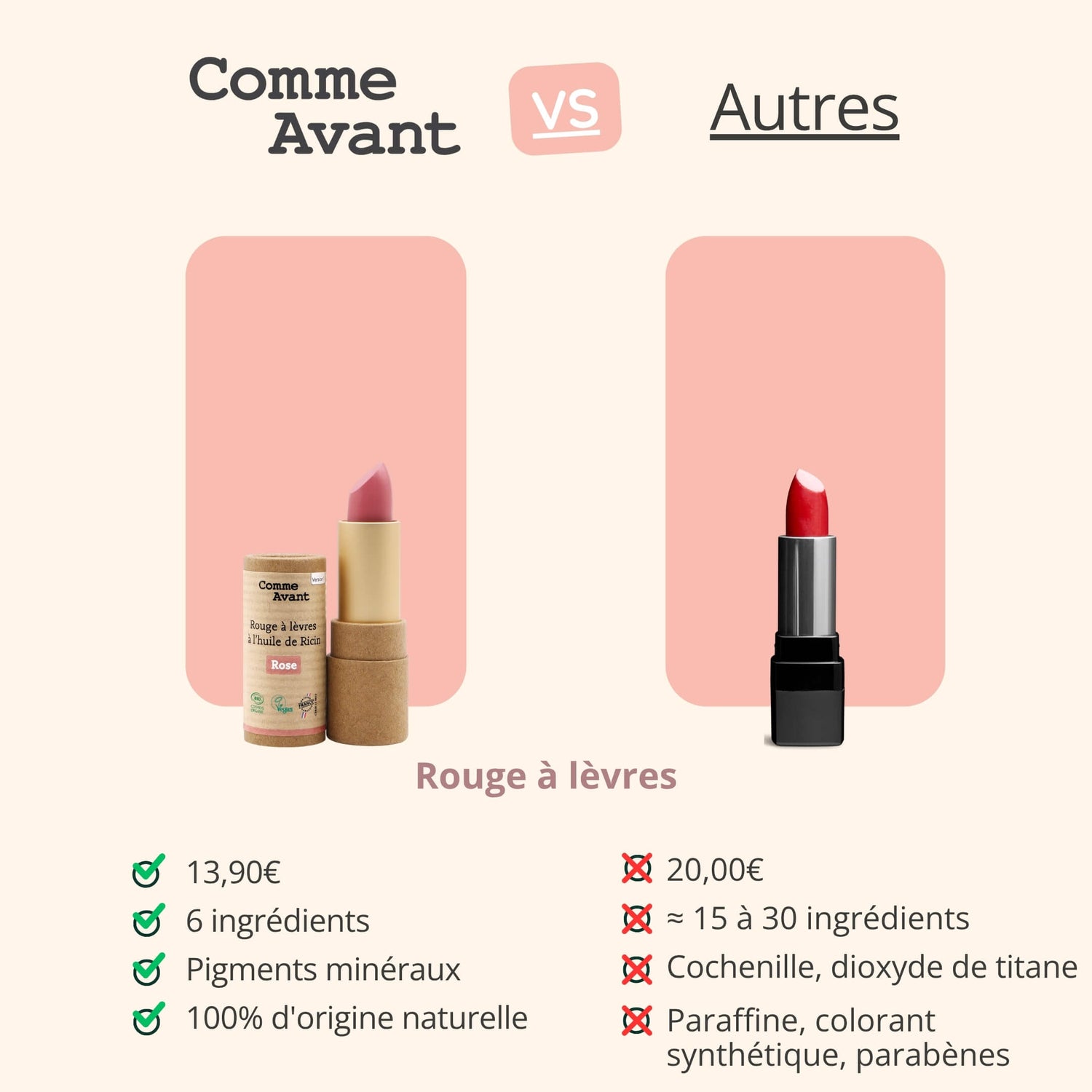 Concurrent rouges à lèvres comme avant