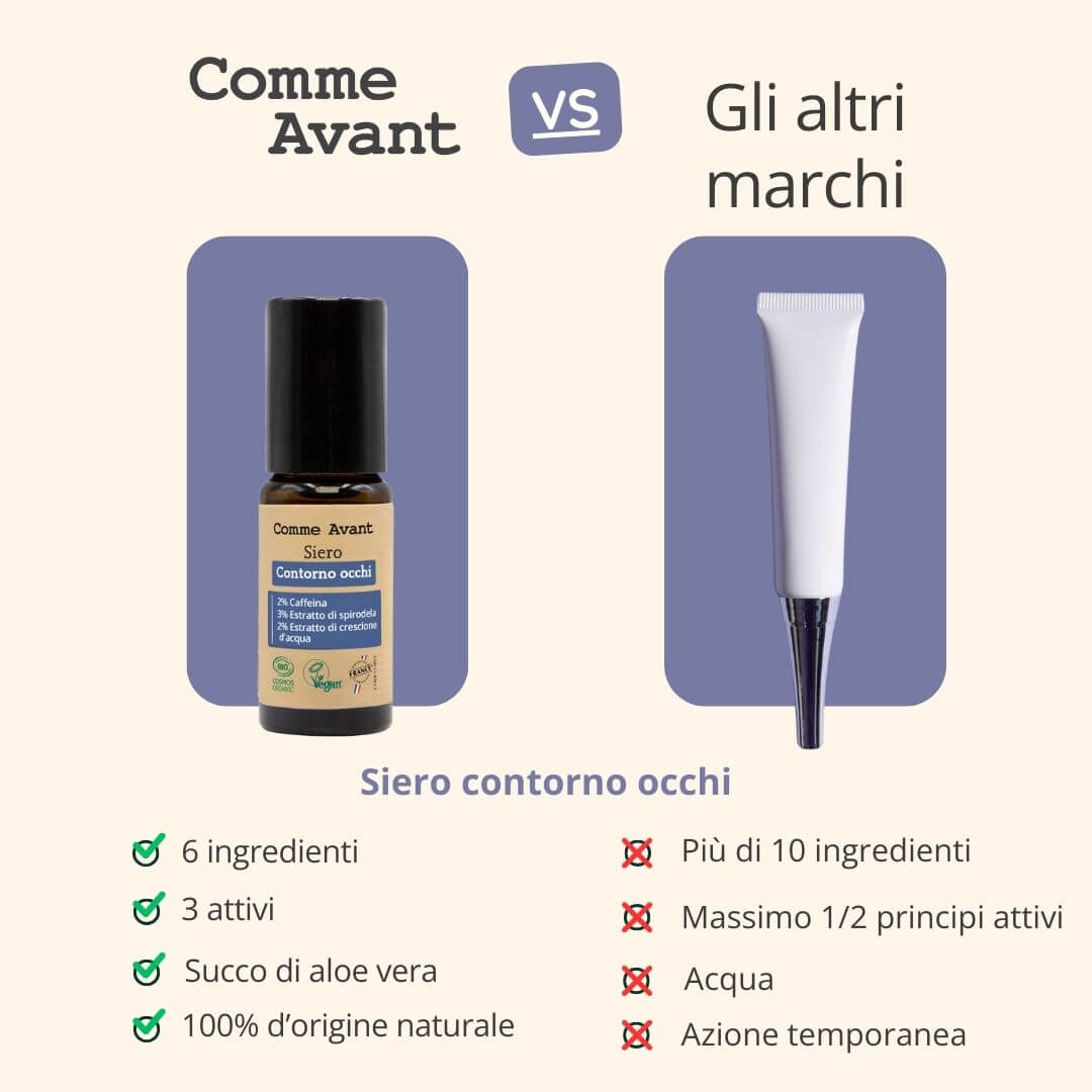 Siero contorno occhi con 6 ingredienti