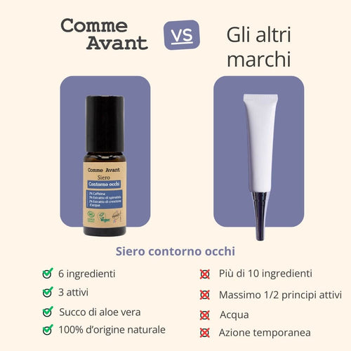Siero contorno occhi con 6 ingredienti