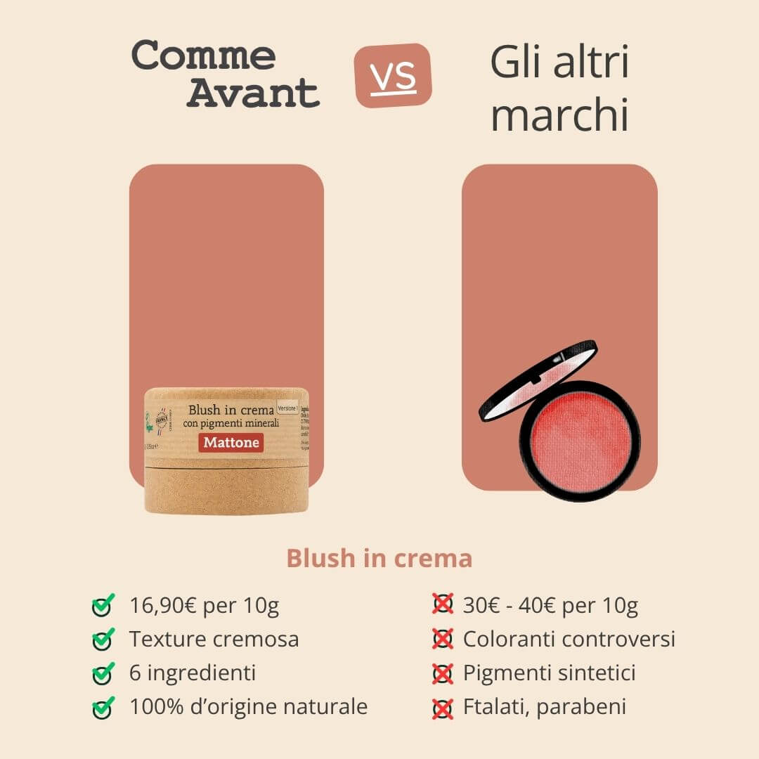 Blush in crema con pigmenti minerali