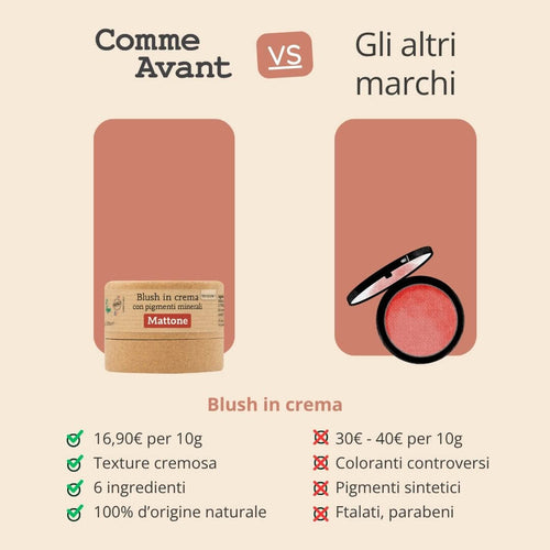 Blush in crema con pigmenti minerali