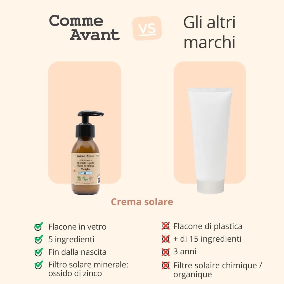 Crema solare adatta fin dalla nascita con filtro solare minerale