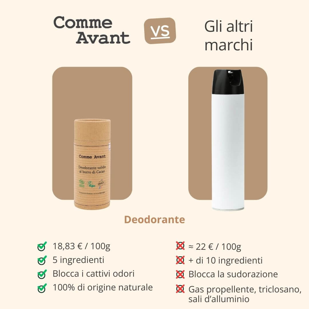 Deodorante solido che blocca i cattivi odori ma non la sudorazione