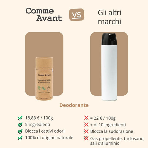 Deodorante solido che blocca i cattivi odori ma non la sudorazione
