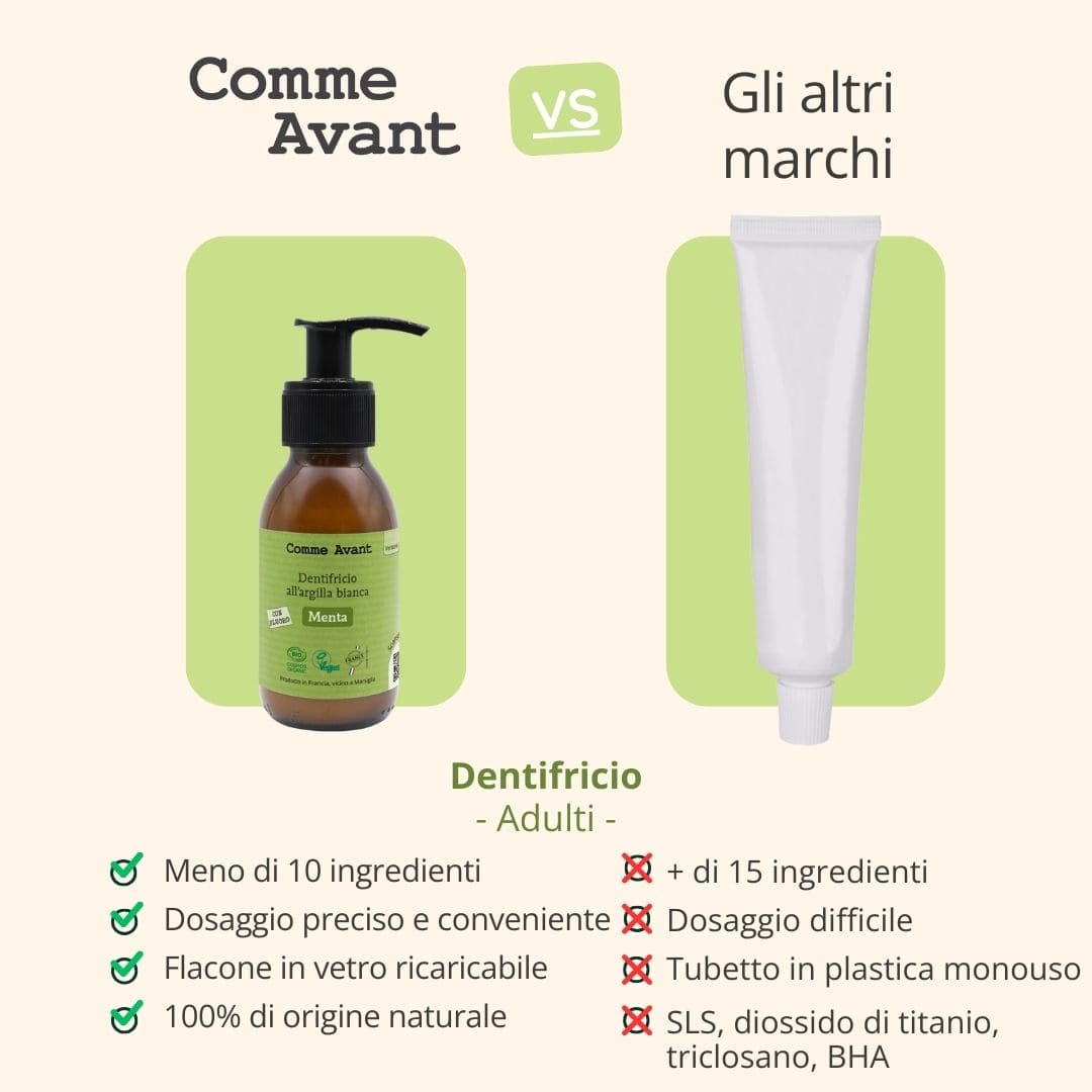 Dentifricio con flacone in vetro ricaricabile