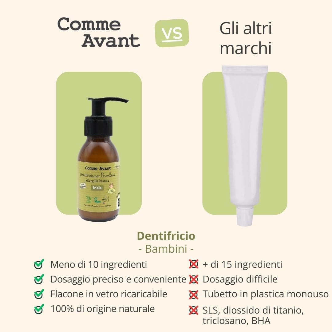 Dentifricio alla mela con ingredienti di origine naturale