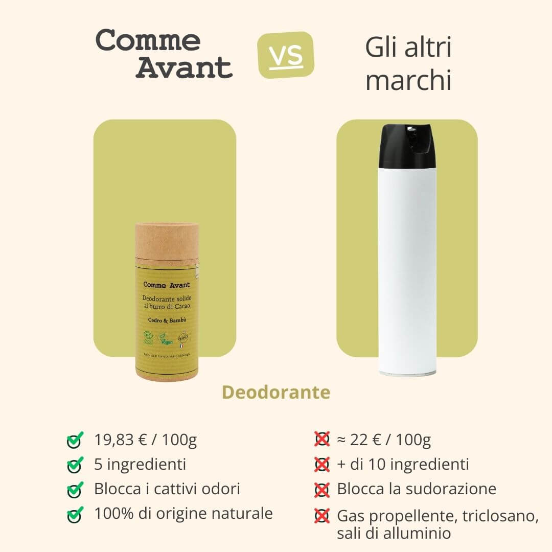 Deodorante di origine naturale efficace e delicato che blocca i cattivi odori