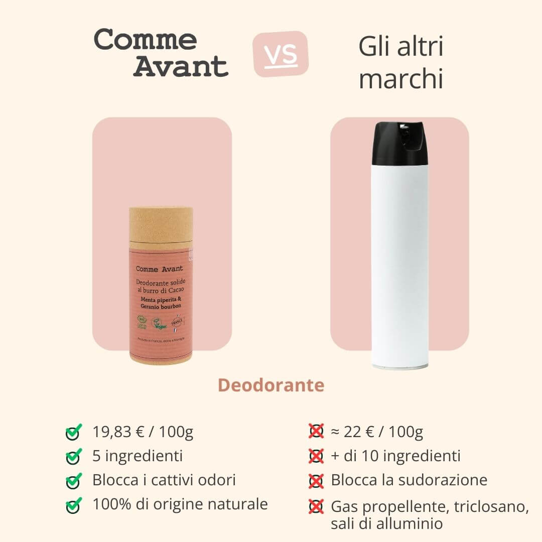 Deodorante naturale che blocca i cattivi odori 