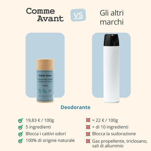 Deodorante con soli 5 ingredienti nella formula