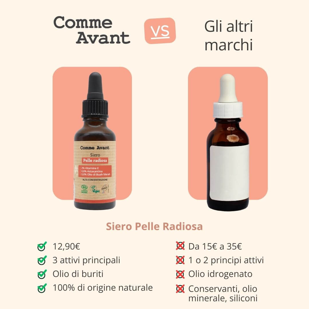 Siero viso con soli 3 principi attivi concentrati di origine naturale