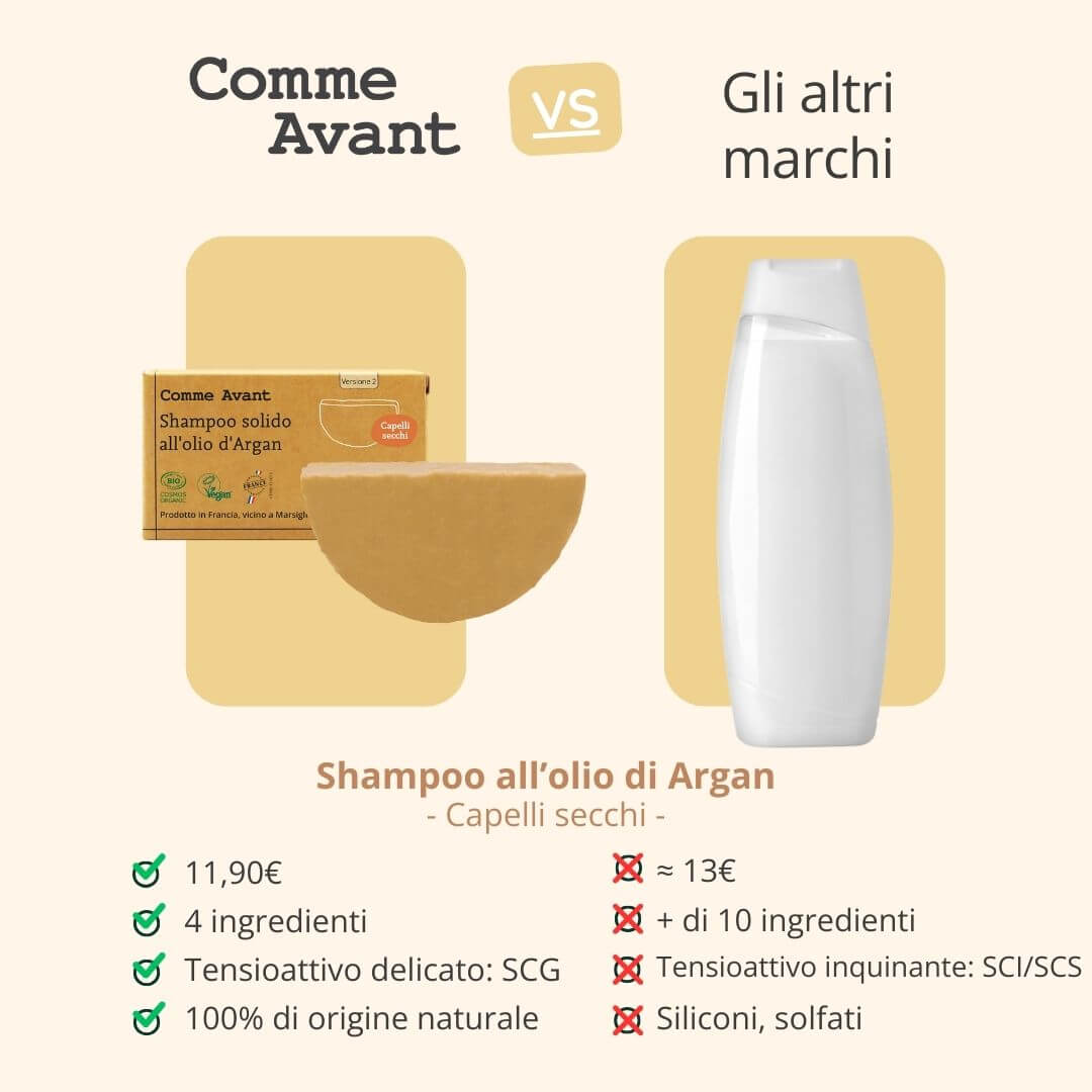 Shampoo solido di origine naturale delicato sui capelli