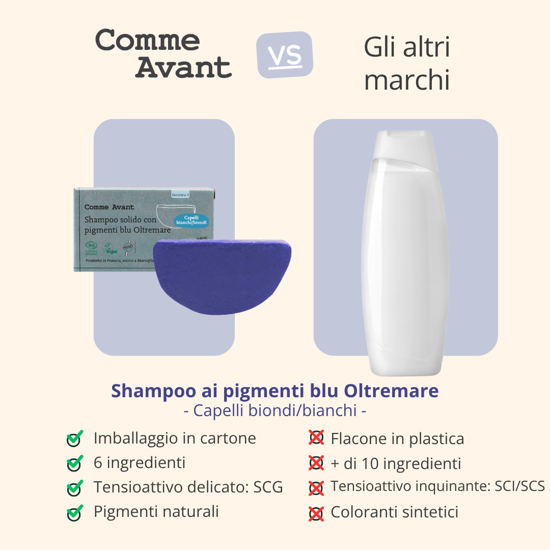 Shampoo ai pigmenti blu Oltremare